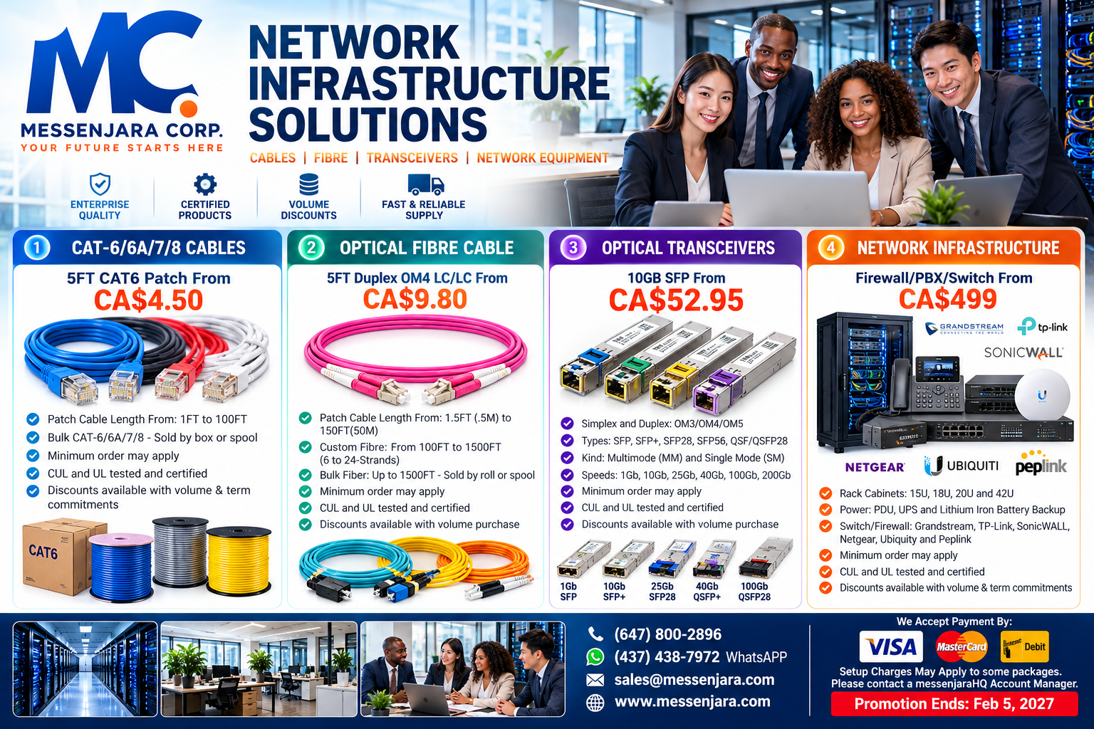 Premium network infrastructure solutions original promotional flyer